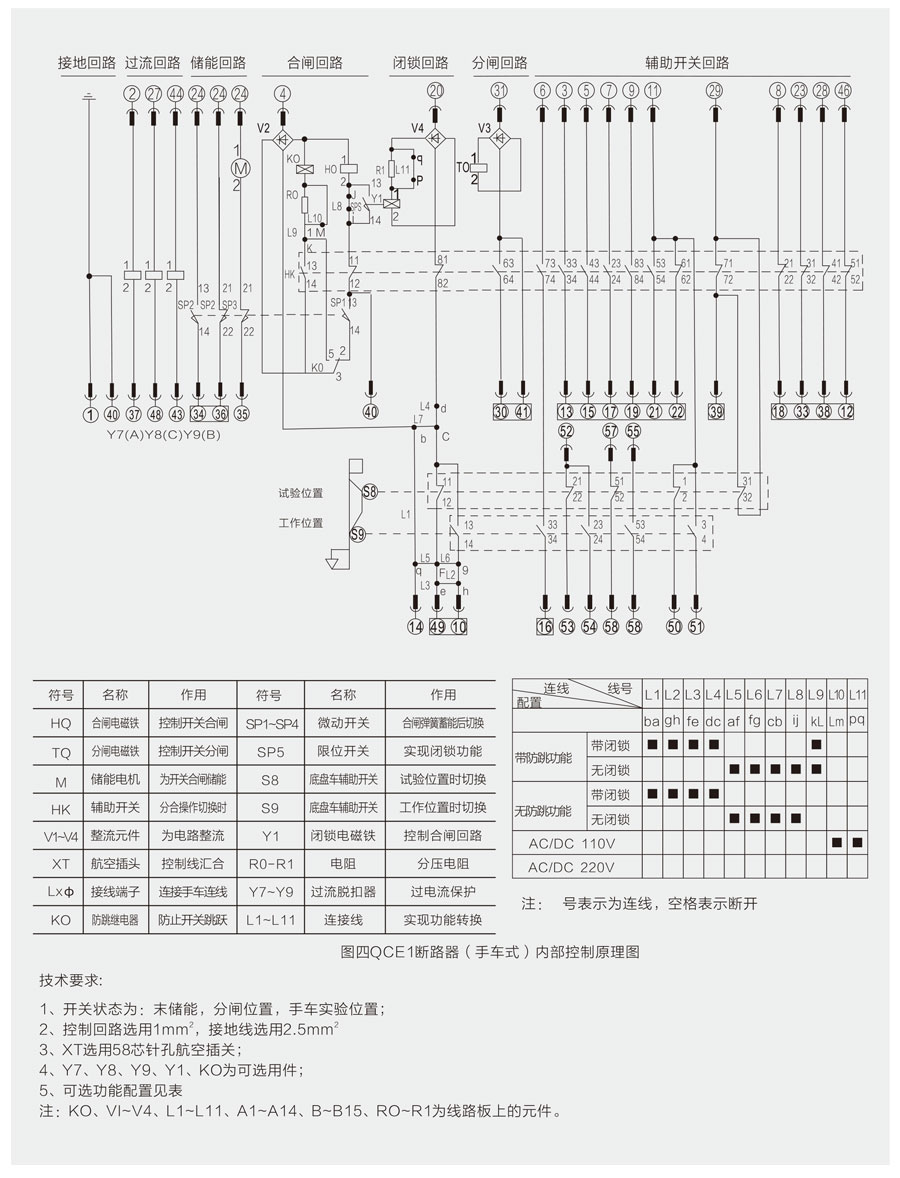 KYN28A-24(Z)鎧裝移開式交流金屬封閉開關設備內部控制原理圖1