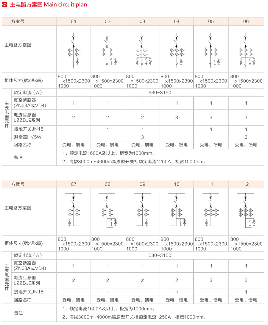 KYN28-12鎧裝移開式交流金屬封閉開關設備外形尺寸