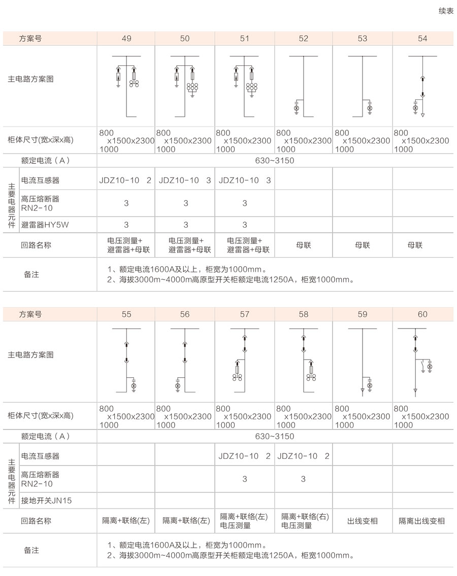 KYN28-12鎧裝移開式交流金屬封閉開關設備主電路方案圖3