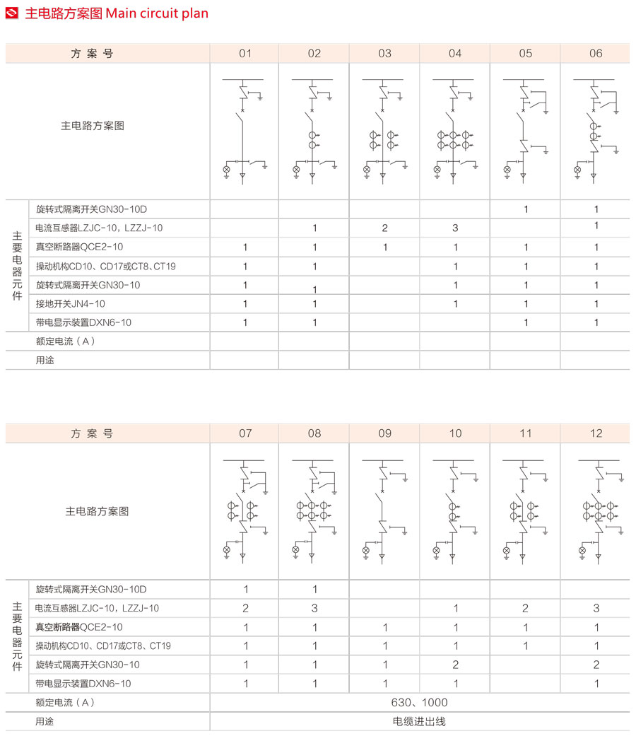 XGN2-12箱式固定式金屬封閉開關設備主電路方案圖