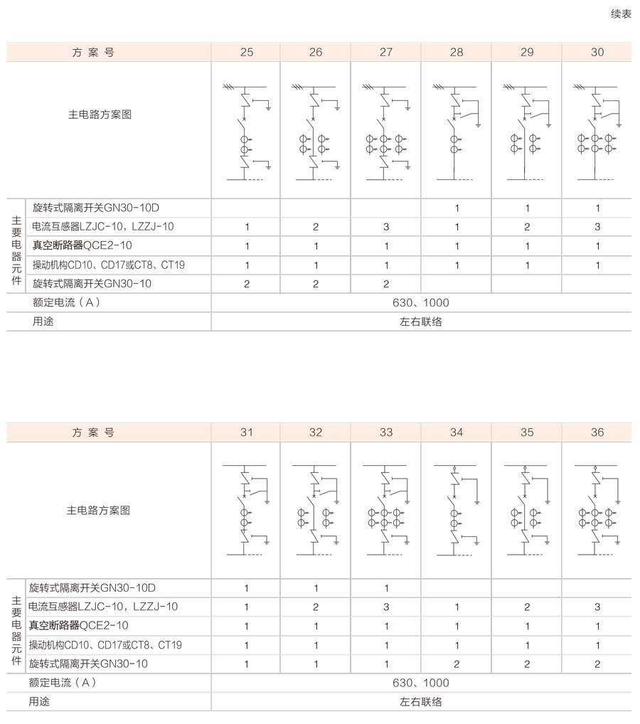 XGN2-12箱式固定式金屬封閉開關設備主電路方案圖3