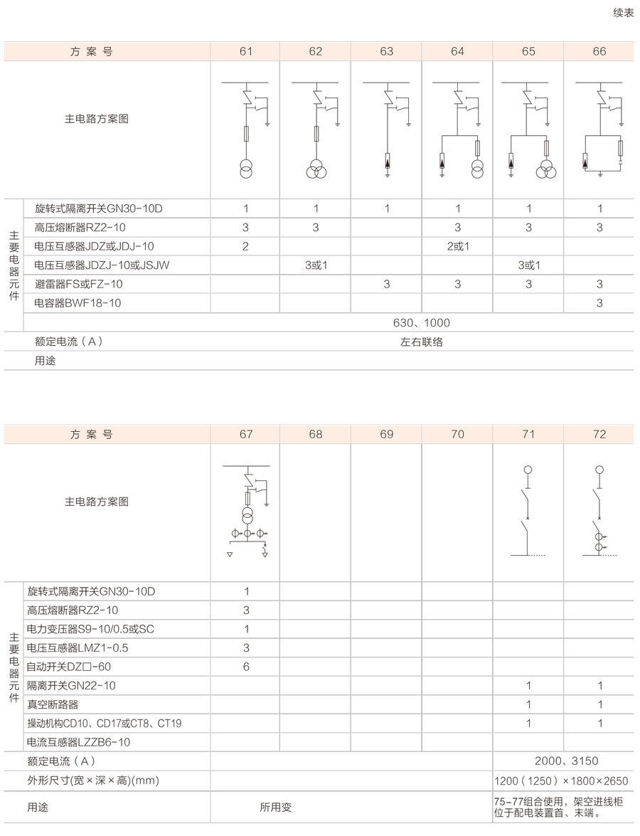 XGN2-12箱式固定式金屬封閉開關設備主電路方案圖6