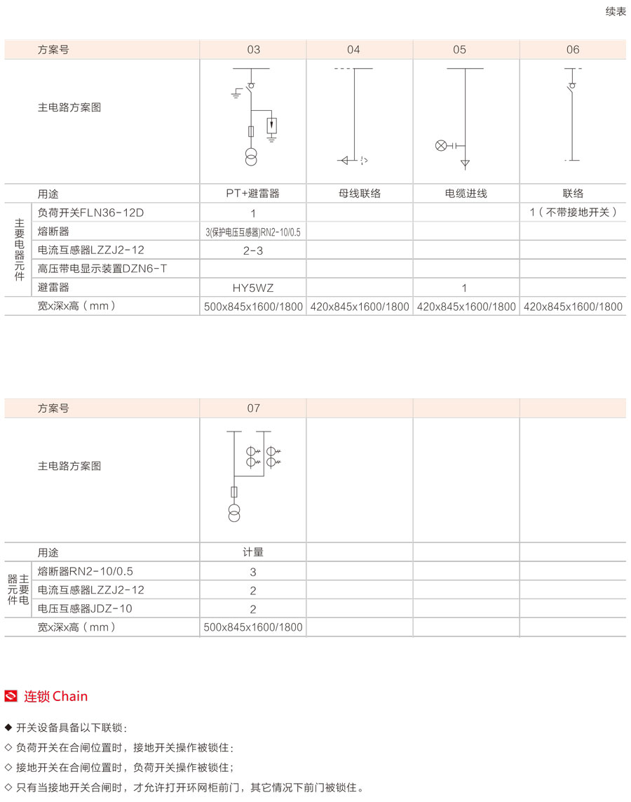 HXGN-12箱式固定式交流金屬封閉開關設備主要一次線路方案2