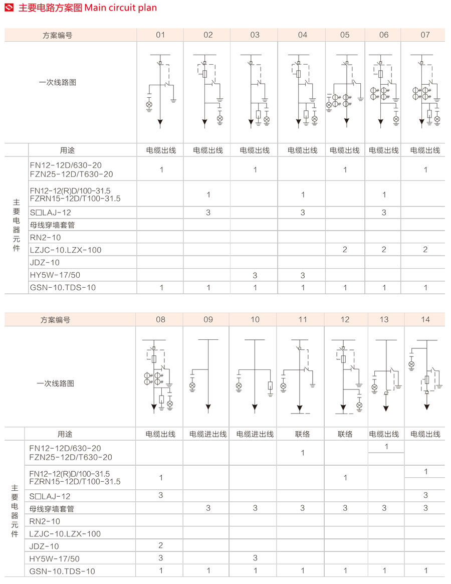 HXGN17-12箱式固定式交流金屬封閉開關設備外形及安裝尺寸圖