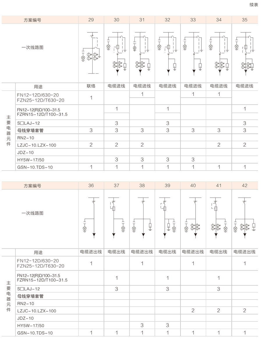 HXGN17-12箱式固定式交流金屬封閉開關設備主要電路方案圖2