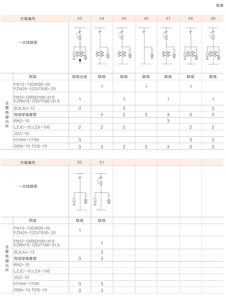 HXGN17-12箱式固定式交流金屬封閉開關設備主要電路方案圖3