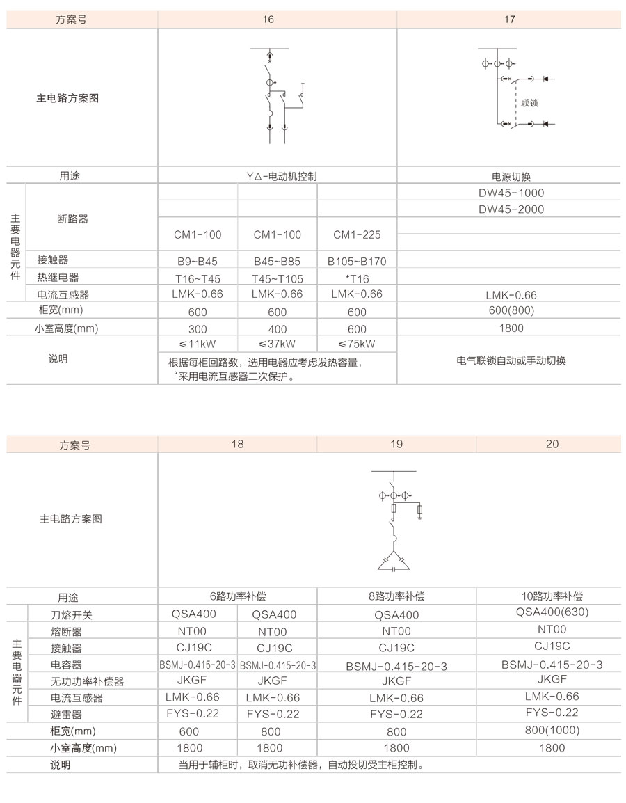 GCK低壓抽出式開(kāi)關(guān)柜主電路方案圖2