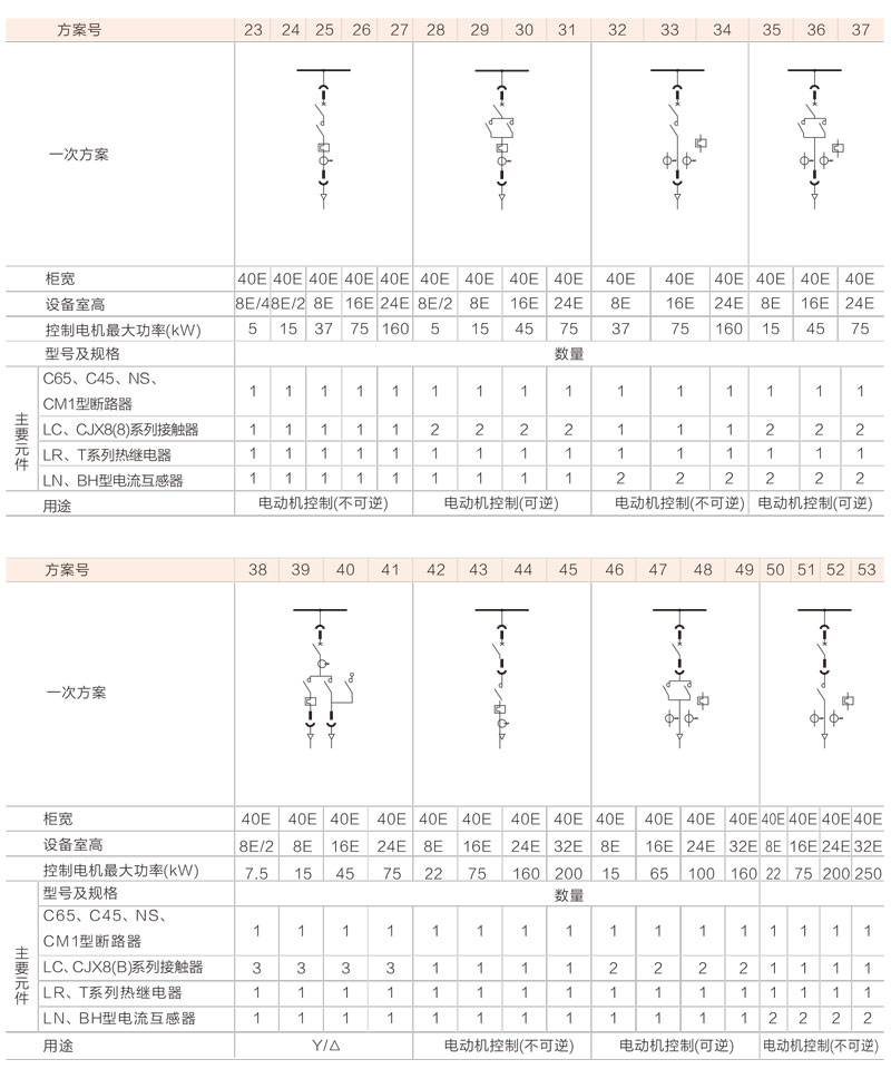 MNS低壓抽出式開關柜典型方案6