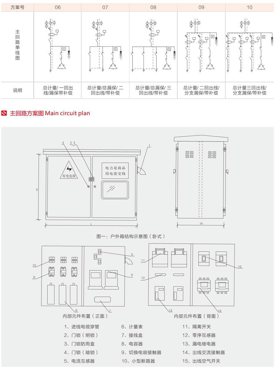 JP綜合配電柜(補償/控制/終端/照明)主回路方案圖