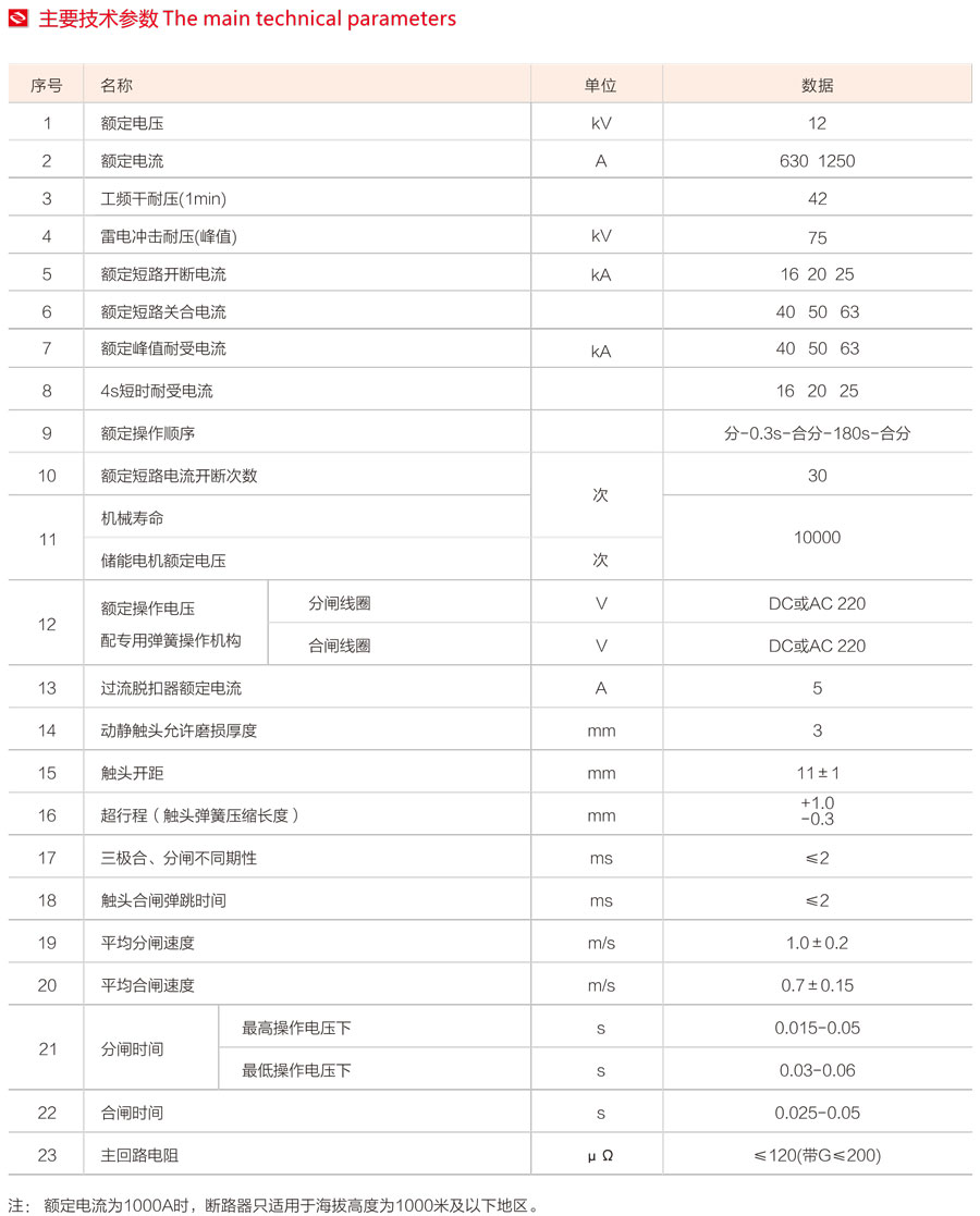 ZW8-12(G)型戶外高壓真空斷路器主要技術參數