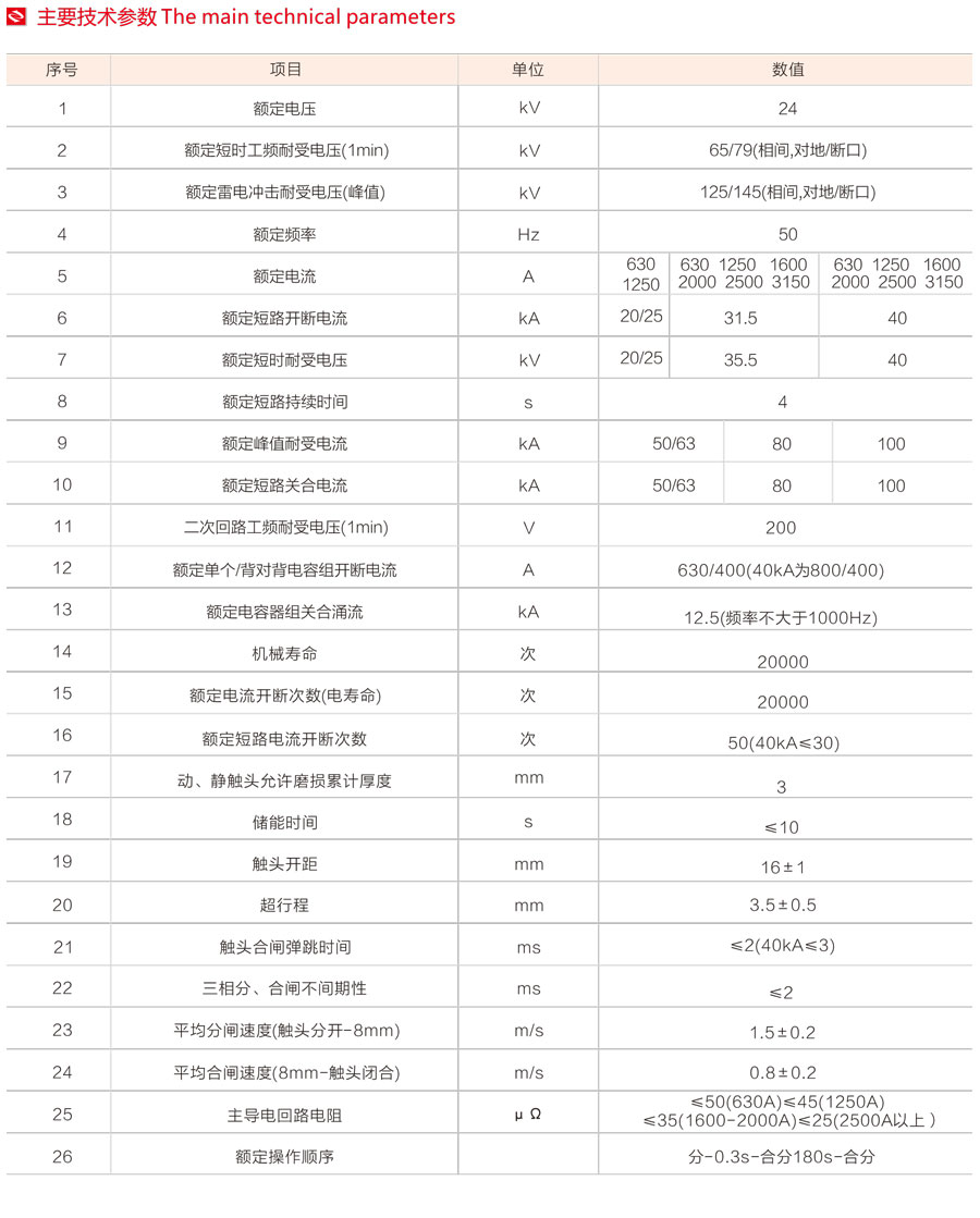 VS1-24型戶內高壓真空斷路器主要技術參數(shù)