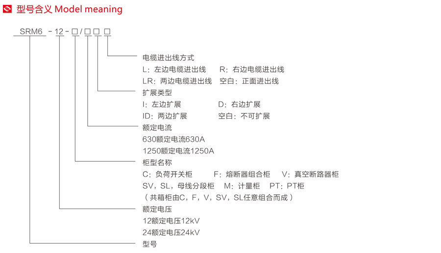 SRM全密封全絕緣充氣柜型號含義