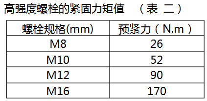 充氣柜高強(qiáng)度螺栓的緊固力矩值.png